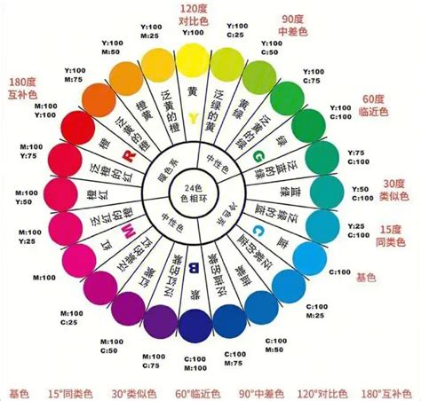 紫色的意義|紫色的魅力與變態：心理學背後的色彩解析